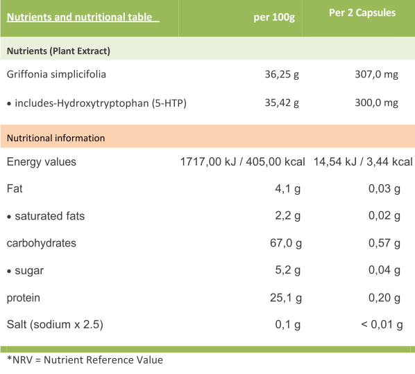 serosynin-ingredients